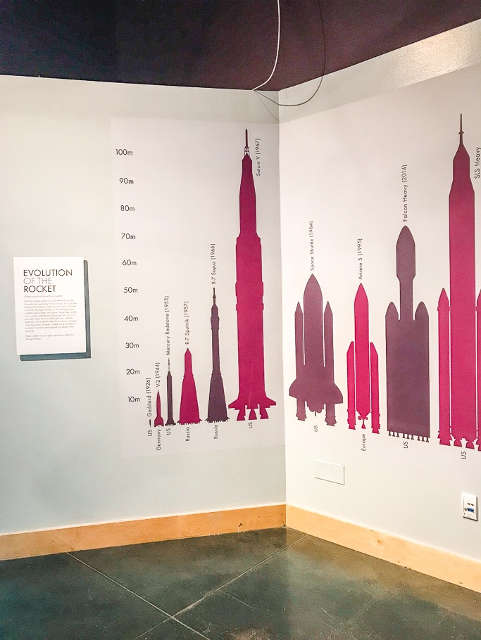 A wall with rockets painted on them and their progression over the years.